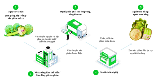 Kế hoạch triển khai và quản lý hệ thống truy xuất nguồn gốc sản phẩm, hàng hóa tỉnh Lâm Đồng năm 2026