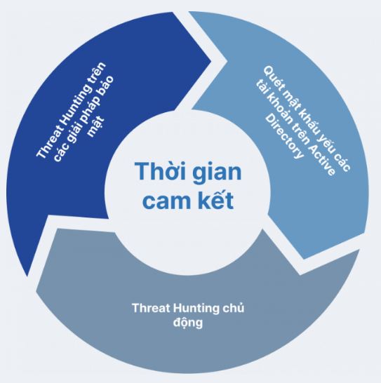 Dịch vụ Đánh giá xâm nhập (Compromise Assessment)