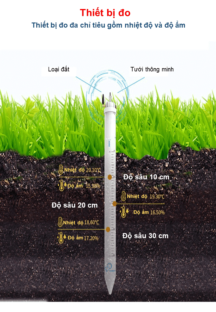 Thiết bị quan trắc ô nhiễm đất