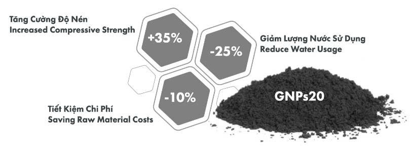 Vật liệu nano graphene từ nguyên liệu tái chế